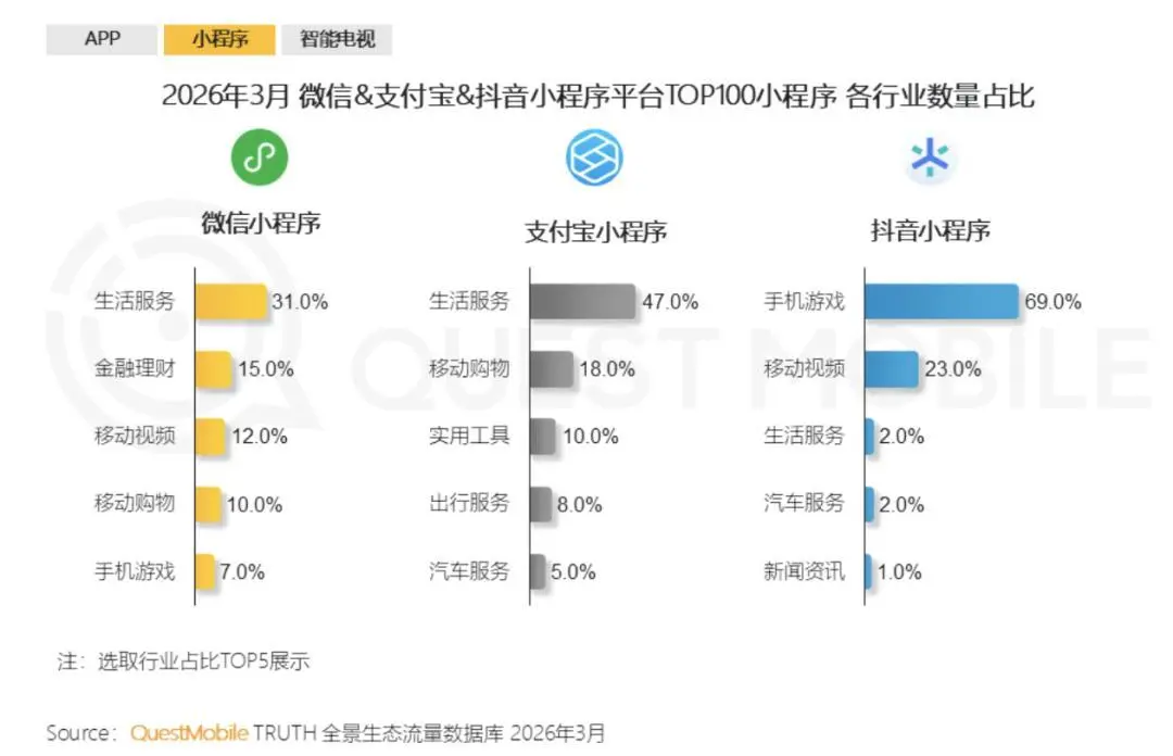 实测AI版支付宝：一个半成品，和潜在的交互革命