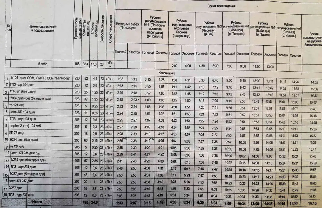 唐驳虎：开战300天俄军为何难取胜？细节都在这一篇