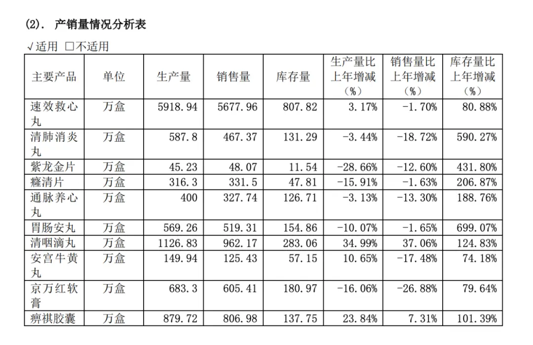 圖/津藥達(dá)仁堂集團(tuán)股份有限公司2024年年度報(bào)告