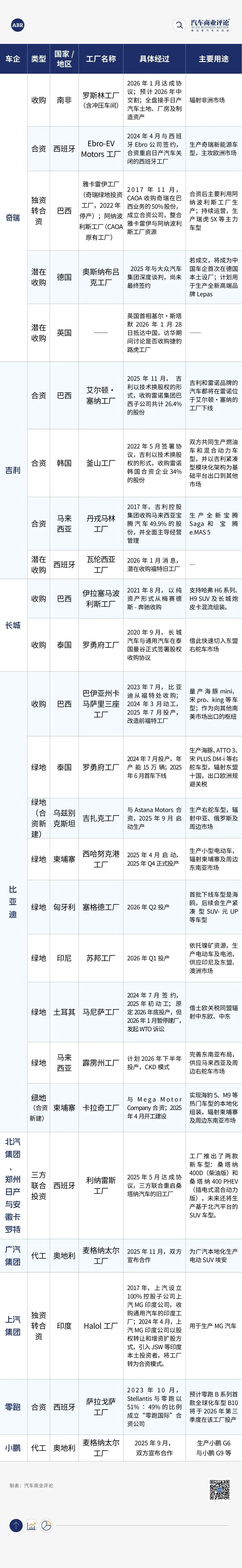 倒闭大甩卖，中国买爆全球汽车工厂_https://www.izongheng.net_快讯_第8张
