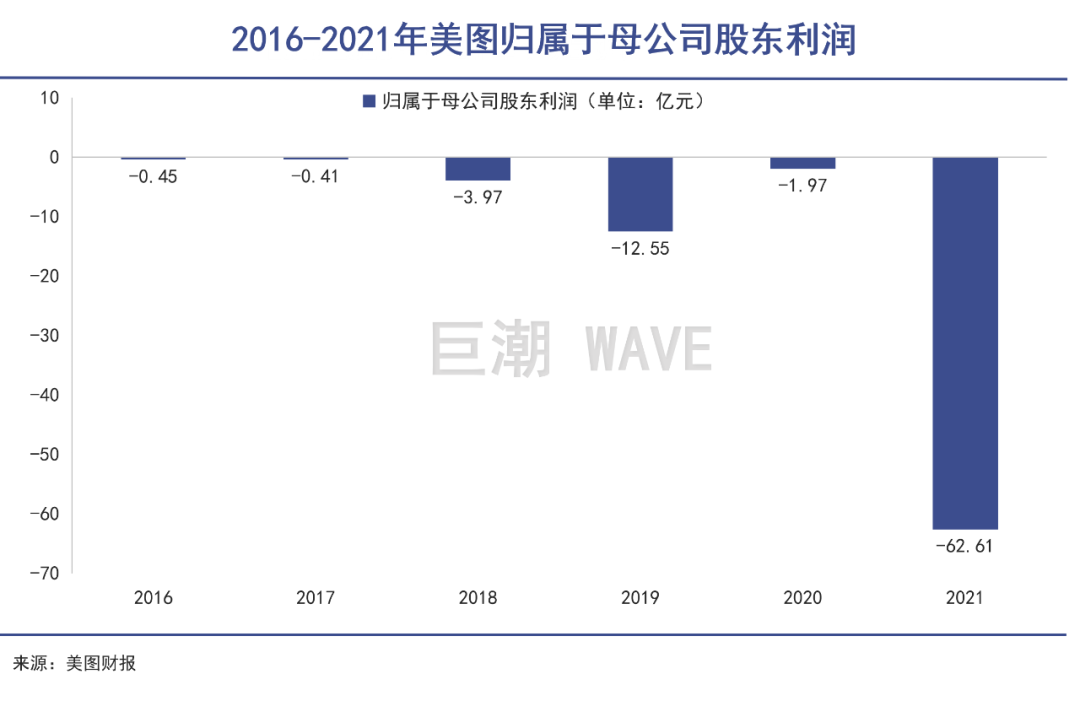 美图绞肉机 蔡文胜制造