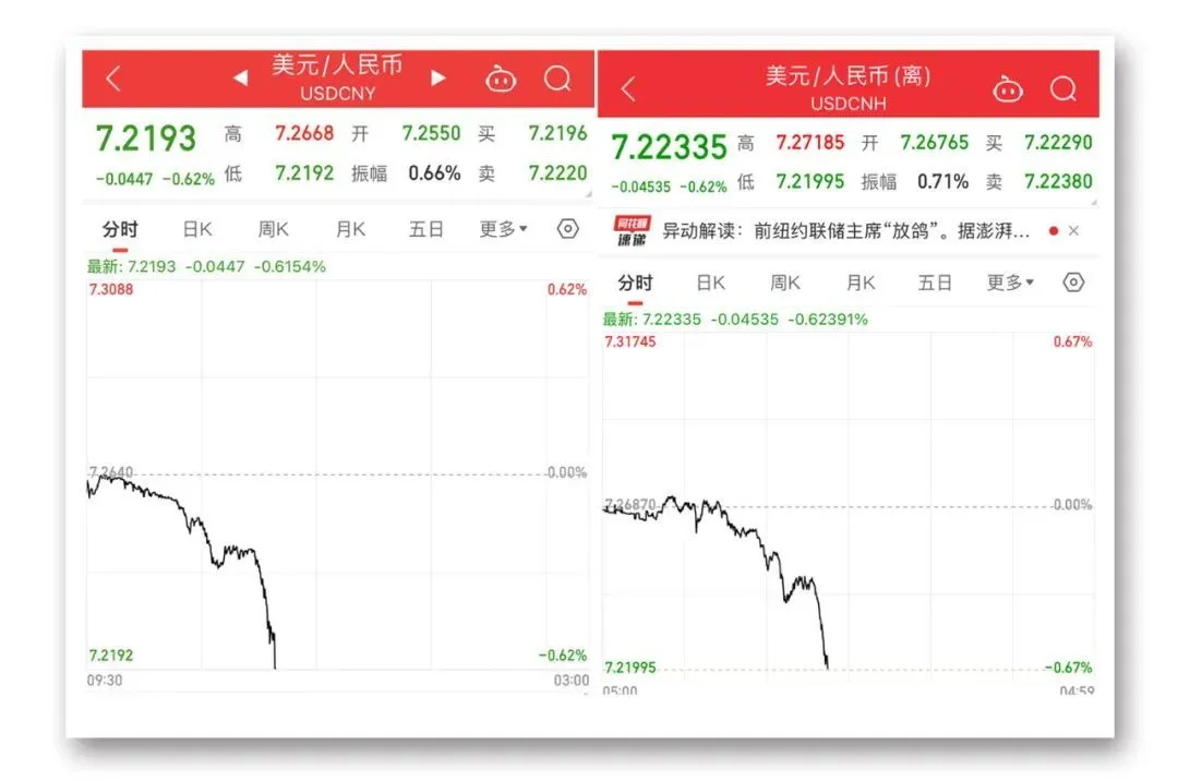 美港通证券期货炒股A股上涨股票超过3400只，智能驾驶持续活跃第1张