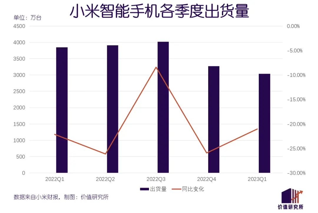 重估小米：惨遭印度“打劫” 市值缩水七成 汽车爆发在即