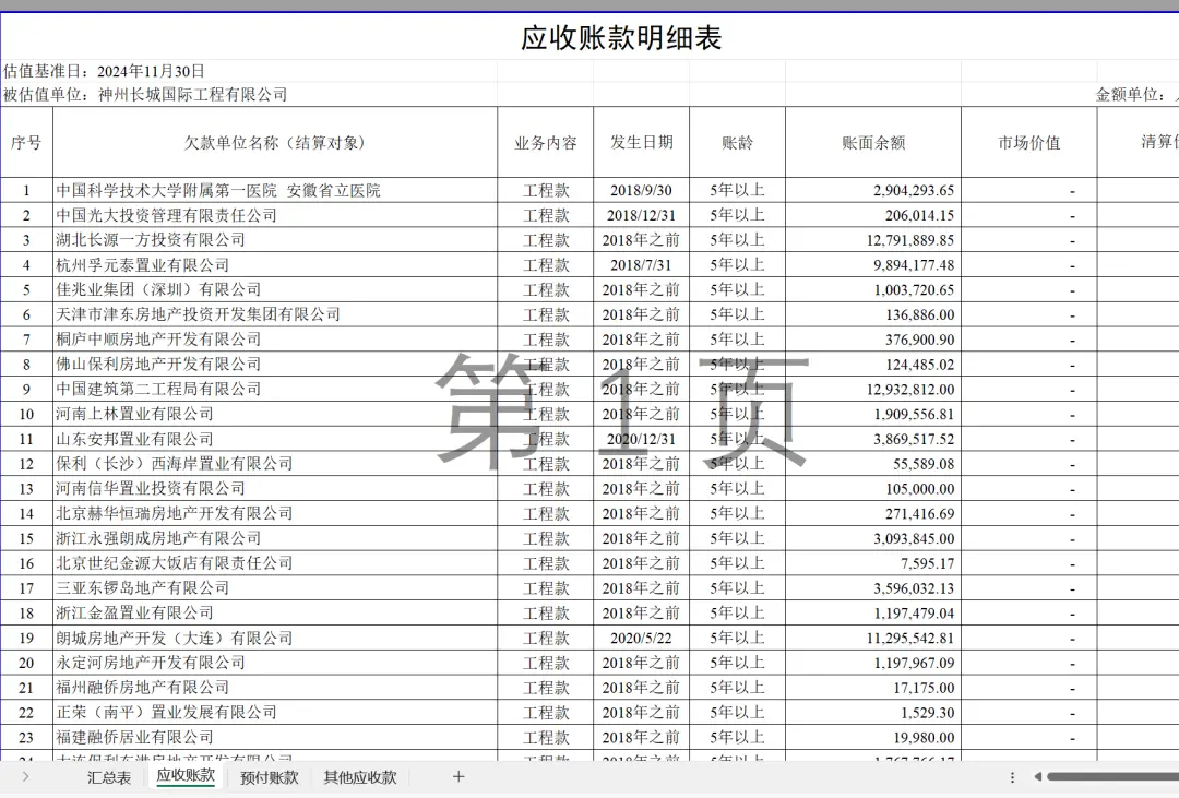 36亿元应收款卖200万元，4折收购员工债：神州长城国际破产案里的讨薪困局_https://www.izongheng.net_快讯_第3张