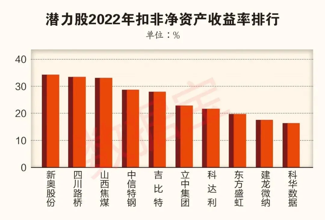 基本盘稳固222