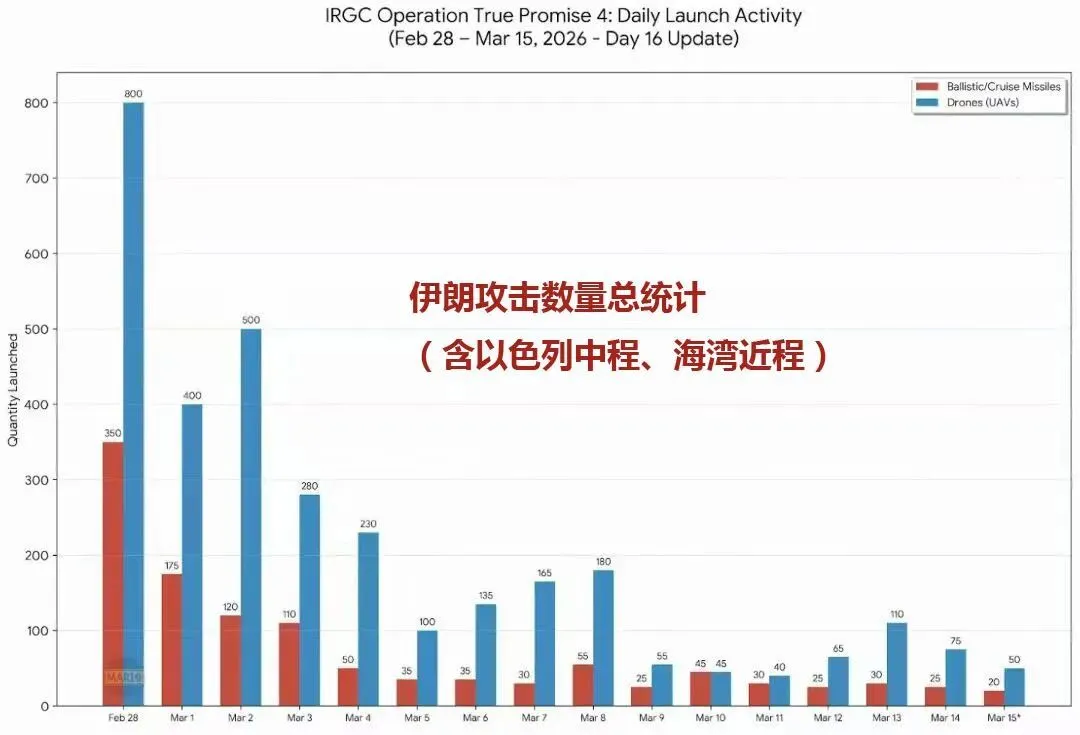 唐駁虎：福特號臨陣脫逃，林肯號獨木難支，美軍航空母艦潰退為哪般？