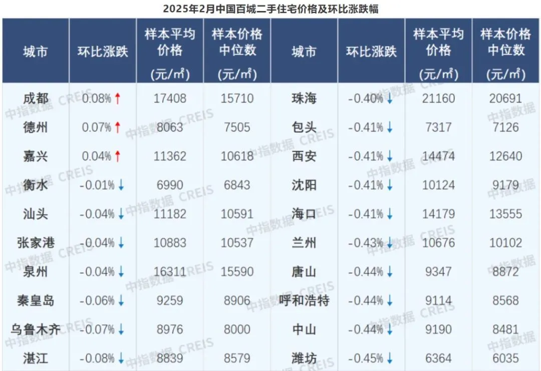 數(shù)據(jù)來源 | 中指研究院