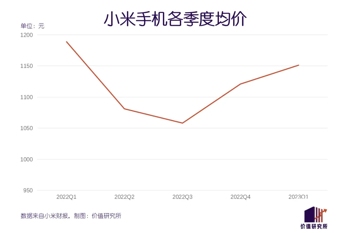 重估小米：惨遭印度“打劫” 市值缩水七成 汽车爆发在即