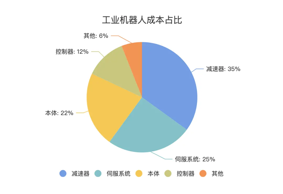 公開信息整理