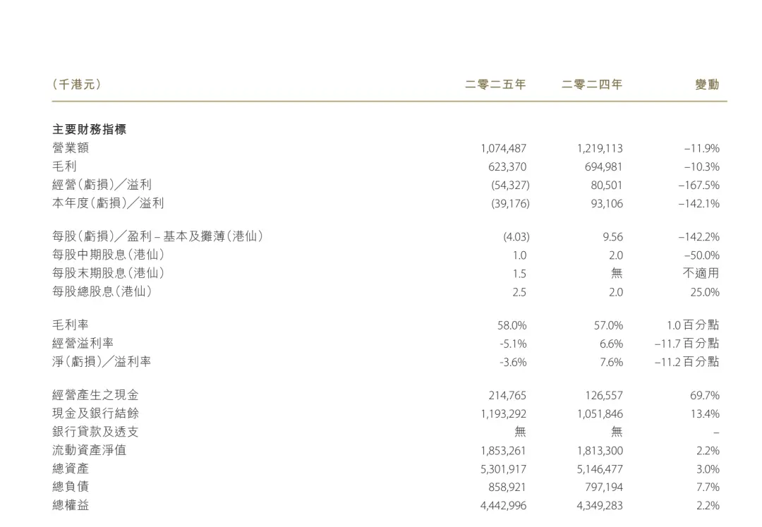 “00后”吴宜泽夺冠：商业代言以台球圈为主，金利来提前押宝成功_https://www.izongheng.net_体育_第2张