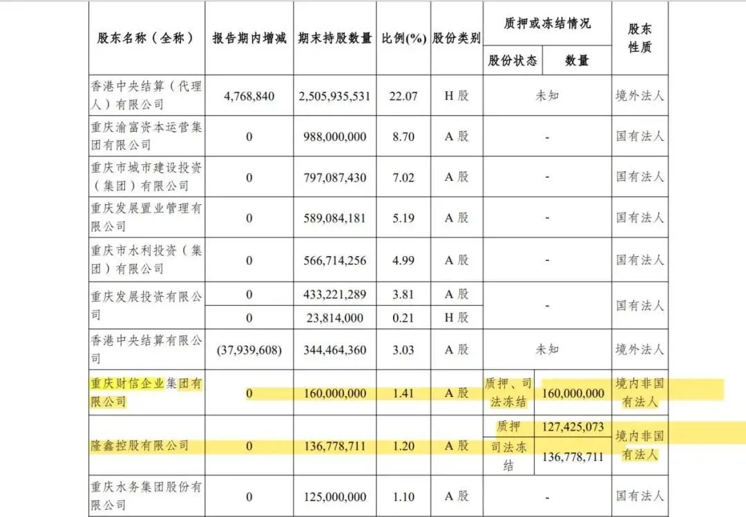 圖源：渝農(nóng)商行2024年中報