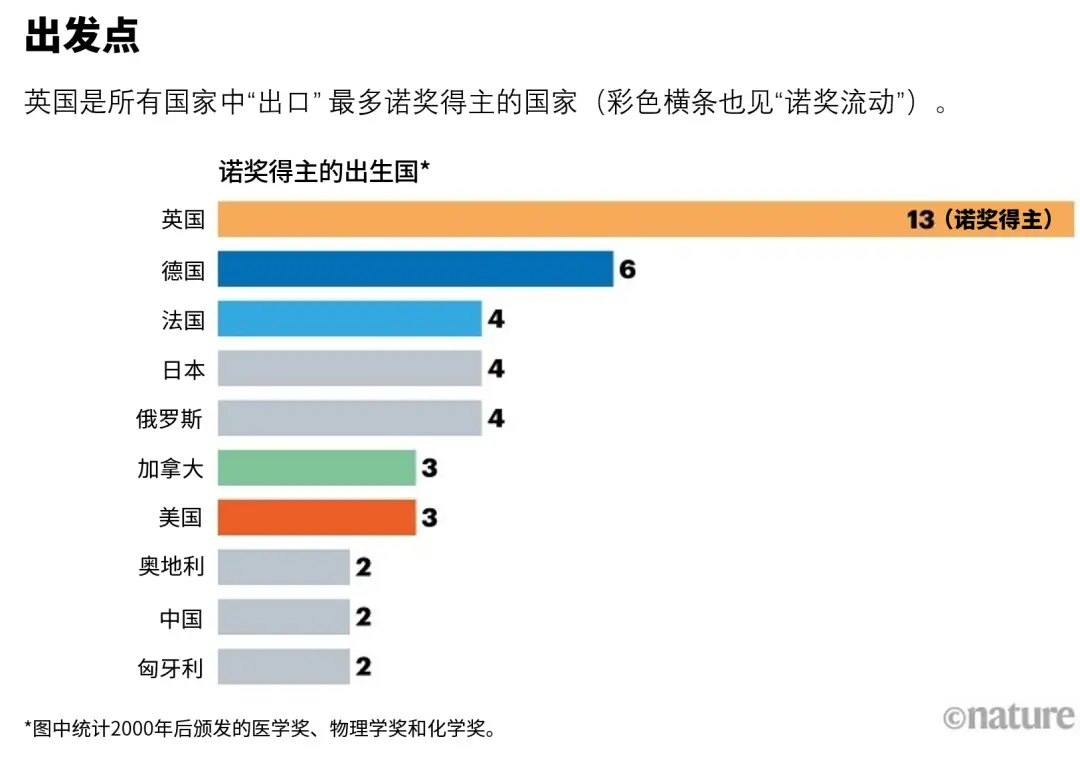 来源:nobelprize.org