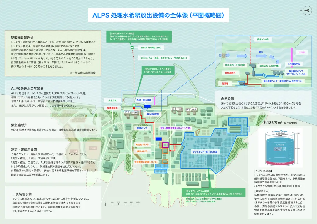 东京电力公司提供的放射性废水净化处理装置及处理过程流程图