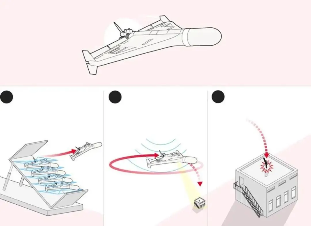 唐駁虎:無人機對著無人機,美軍開始用更便宜的方式攻擊伊朗