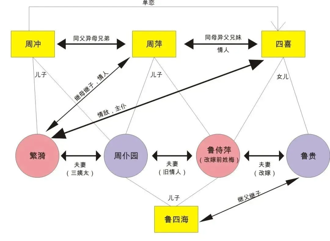 闻鸡起舞的主人公是谁（闻鸡起舞的主人公是谁的 答案） 第4张