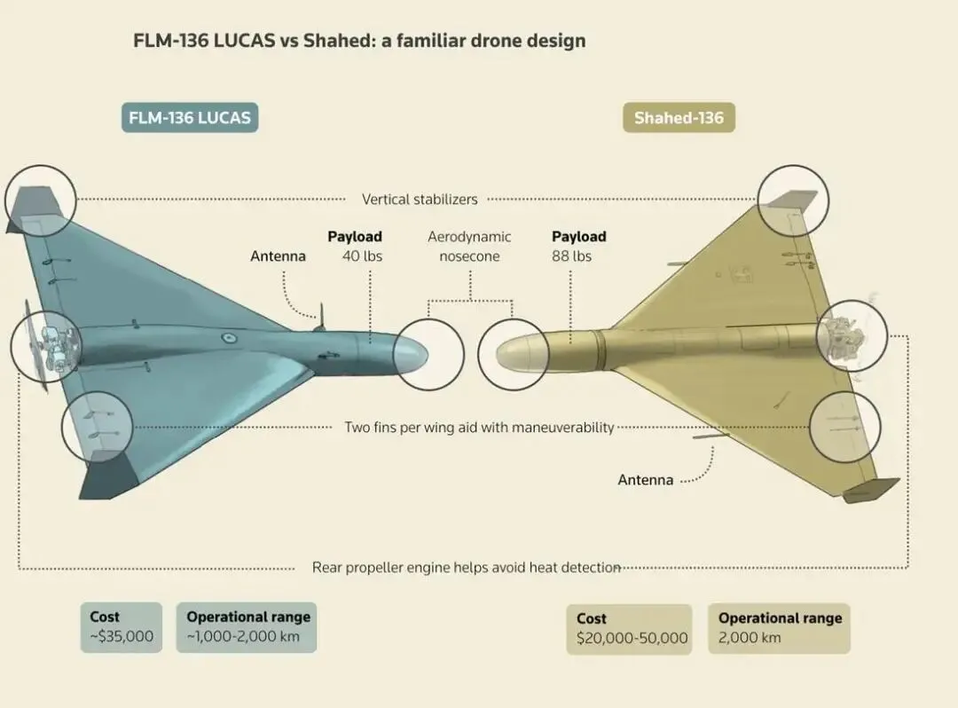 唐駁虎:無人機對著無人機,美軍開始用更便宜的方式攻擊伊朗