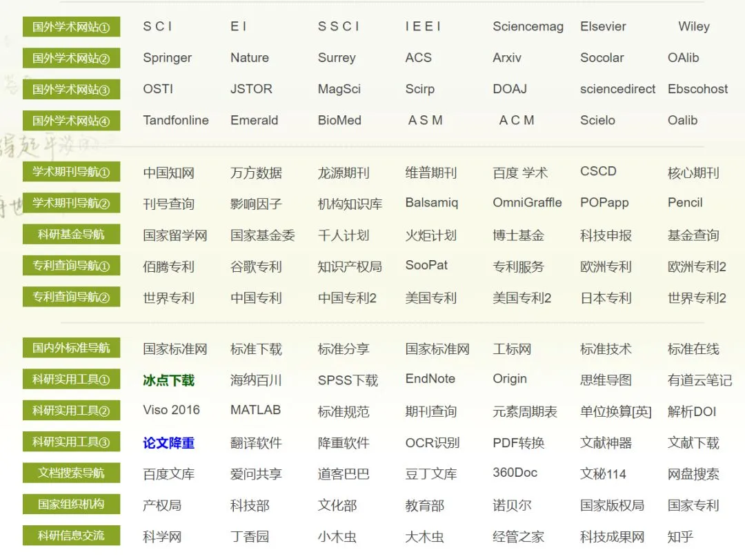 大学必备！90%的学霸都悄悄在用的5大免费网站，建议收藏