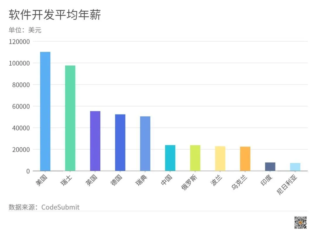 廉价的印度“人矿”,才是美国的战略资源?