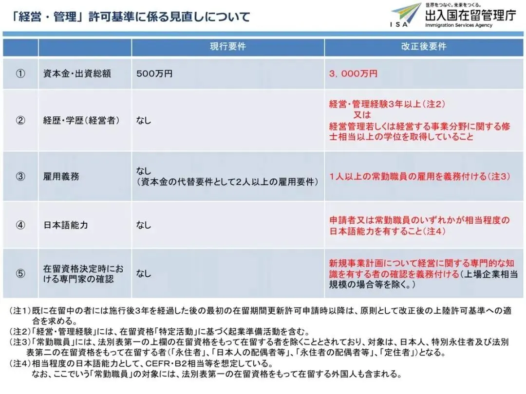 中国人“25万移民日本”的时代,结束了_快讯_第8张_纵横网 中国人“25万移民日本”的时代,结束了_https://www.izongheng.net_快讯_第8张