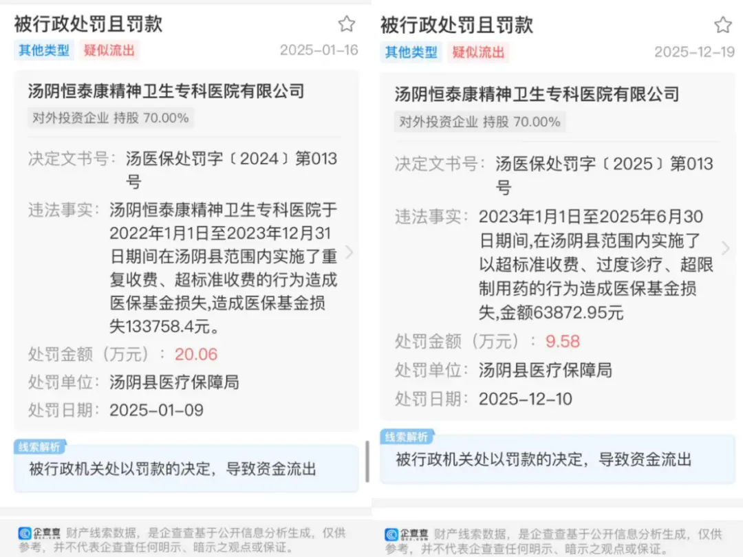 爱尔系医保违规大起底：至少10家关联公司受罚，涉及眼科、精神病医院