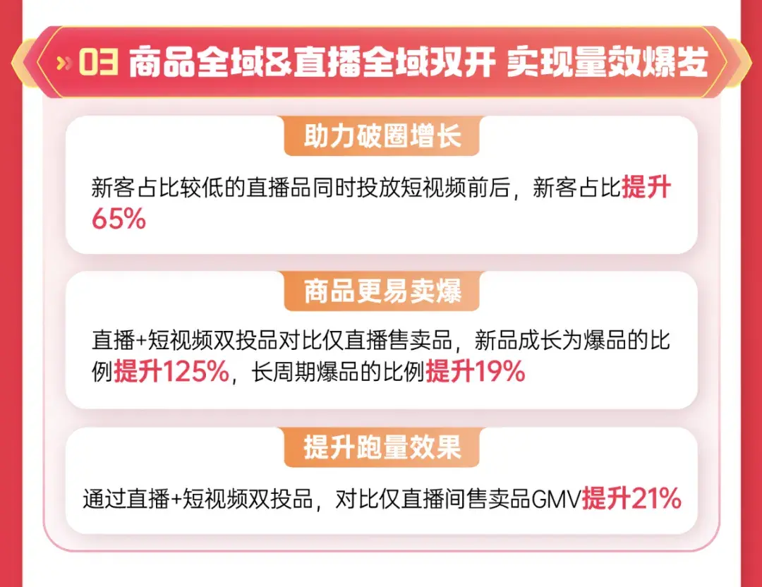 巨量千川年货节正式开启报名，商家抢占新年开门红好机会