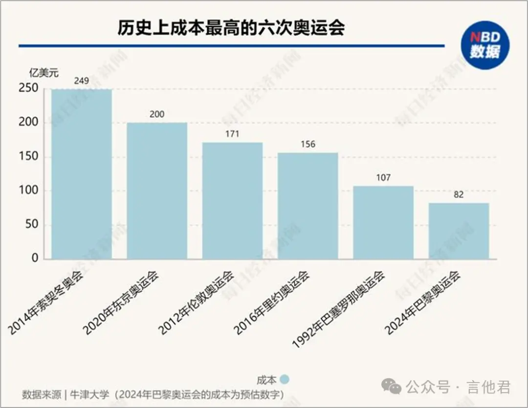 巴黎奥运会辣眼睛，是有原因的