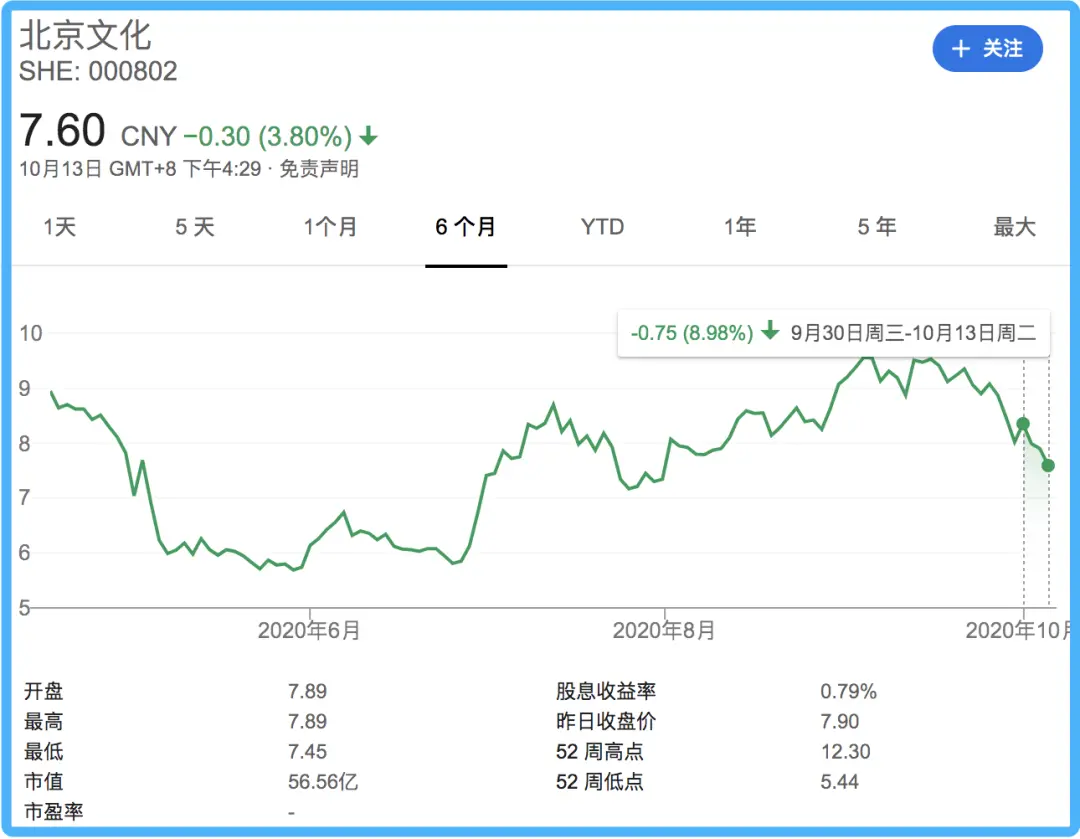 《我和我的家乡》“造富”凶猛(我和我的家乡篇章)