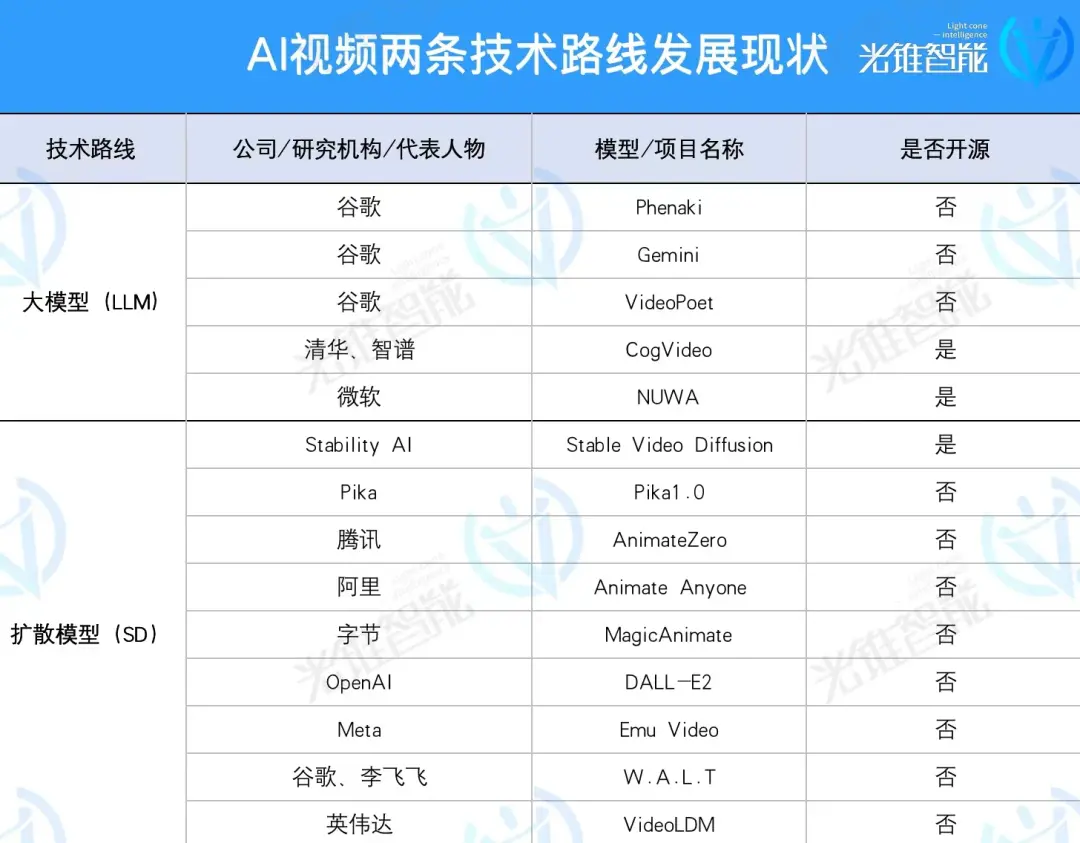 光锥智能自制