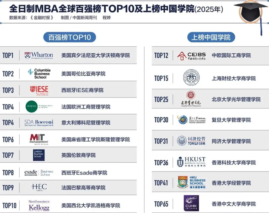 学费暴跌15万，招生难了？