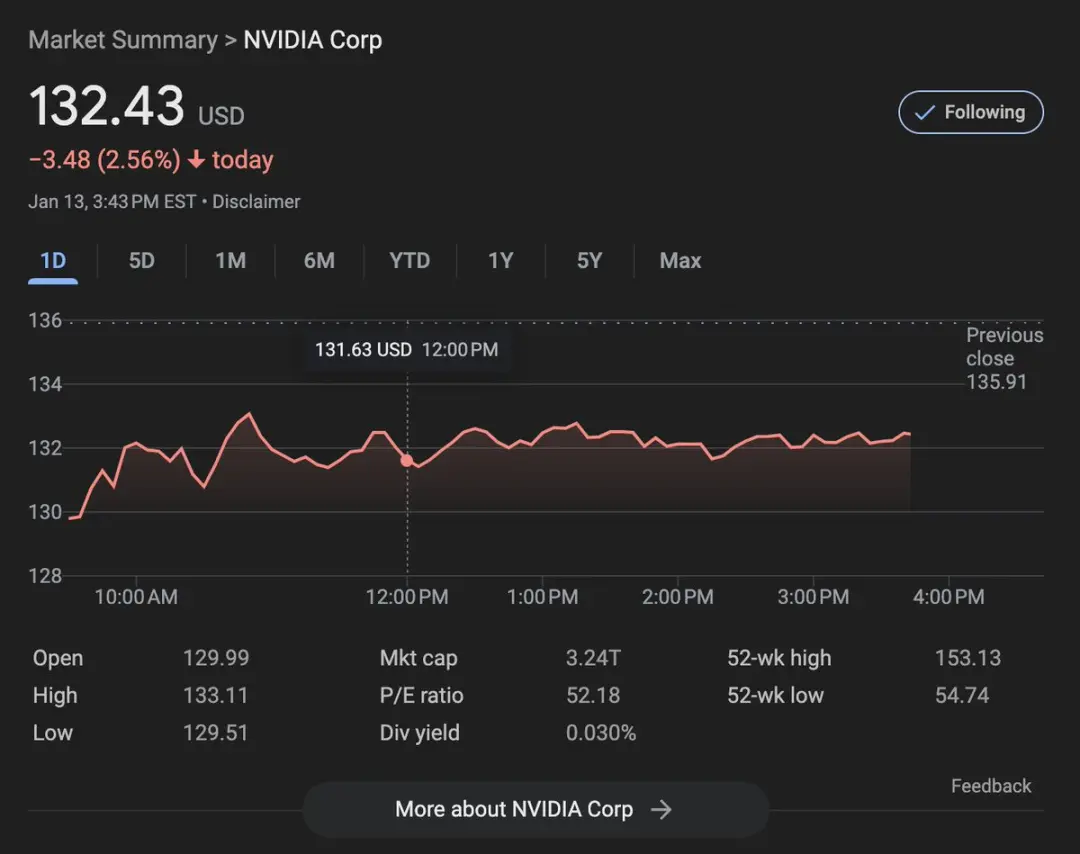 拜登AI芯片新规把自家公司也坑进去了!英伟达怒斥“乱搞”,OpenAI以超越中国为由索要机密数据(图1) 拜登AI芯片新规把自家公司也坑进去了!英伟达怒斥“乱搞”,OpenAI以超越中国为由索要机密数据(图1)
