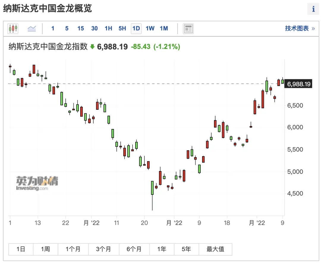 中國資產(chǎn)繼續(xù)大反攻：暴漲超16.8萬億，人民幣狂飆4000點！外資瘋狂唱多做多3