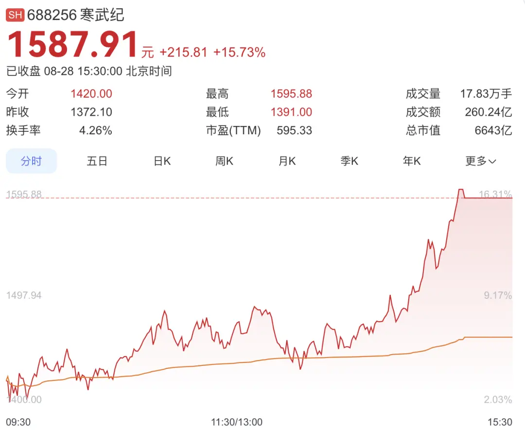 图｜凤凰网科技于8月28日下午四点时截图