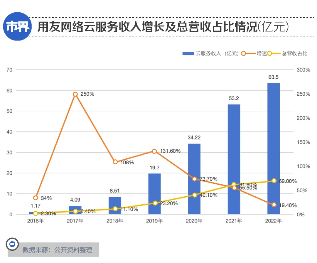江西前首富王文京背水一战