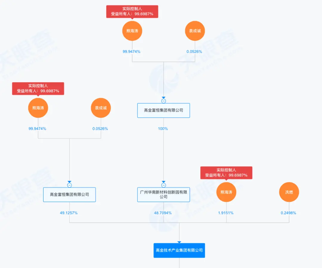 “杰出女企业家”熊海涛被留置调查,3家上市公司紧急公告_快讯_第8张_纵横网 “杰出女企业家”熊海涛被留置调查,3家上市公司紧急公告_https://www.izongheng.net_快讯_第8张