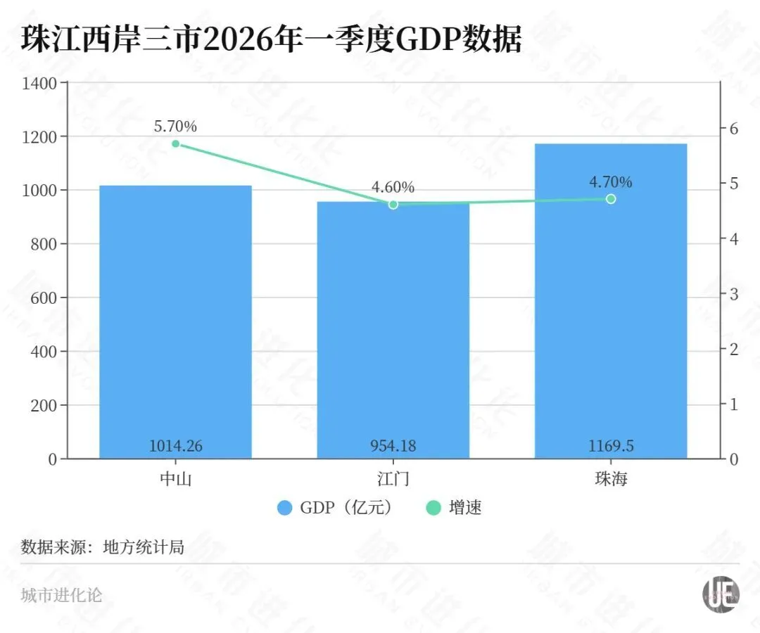 “广东四小虎”中的掉队生，杀回来了_https://www.izongheng.net_快讯_第4张