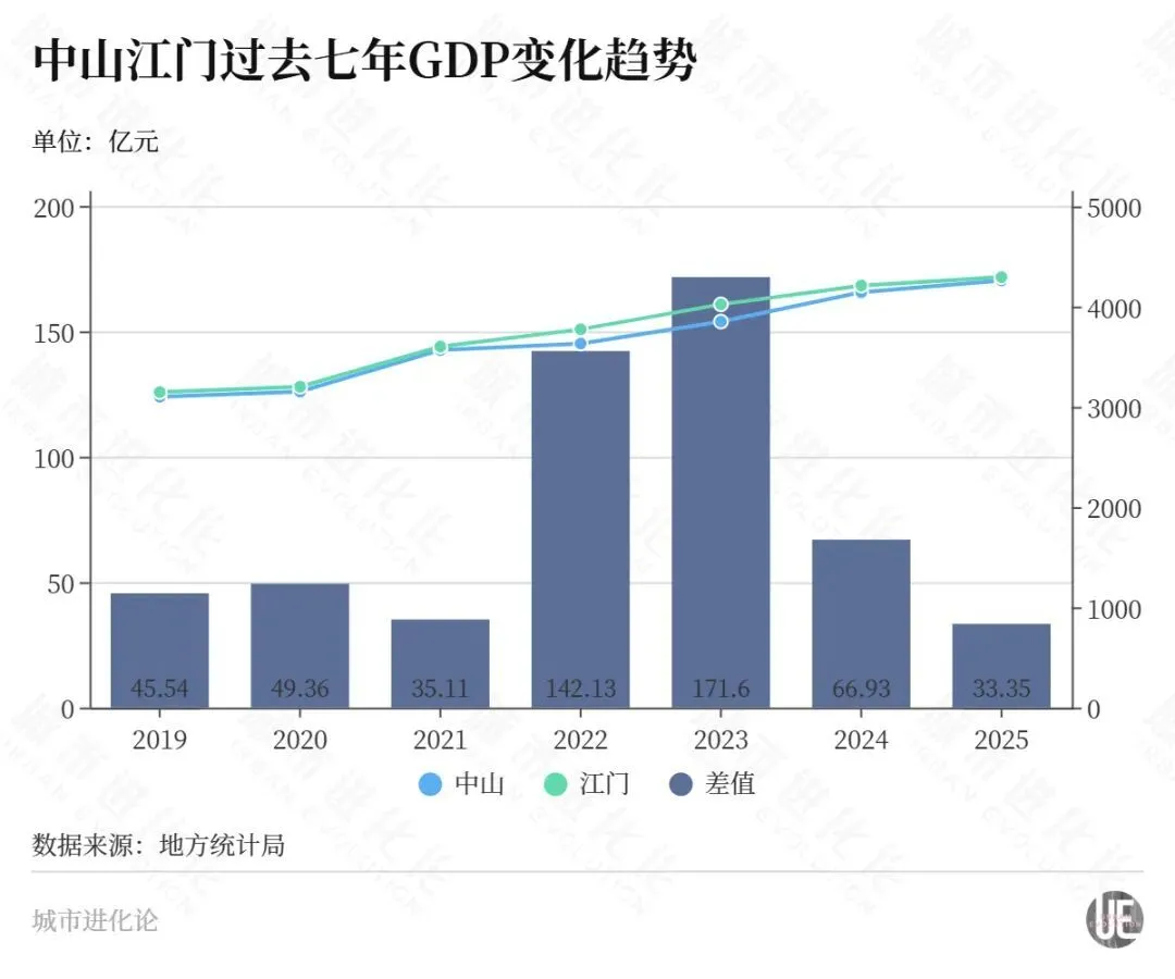 “广东四小虎”中的掉队生，杀回来了_https://www.izongheng.net_快讯_第2张