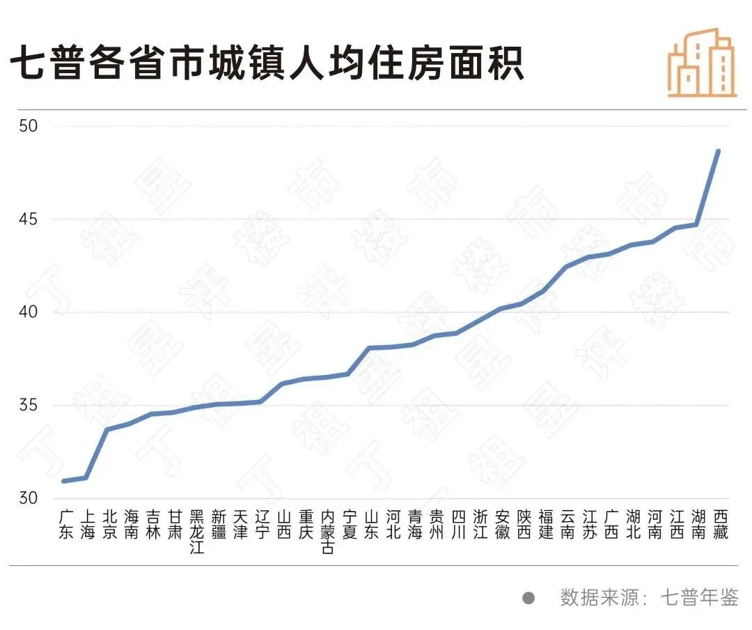全国已有6亿栋建筑，房子真的过剩了吗？（中国盖了多少房子）