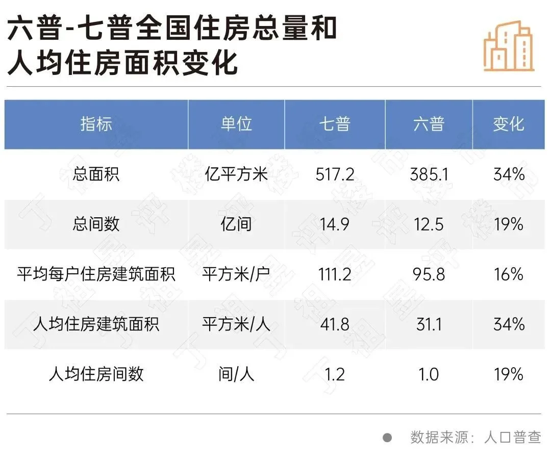 全国已有6亿栋建筑，房子真的过剩了吗？（中国盖了多少房子）