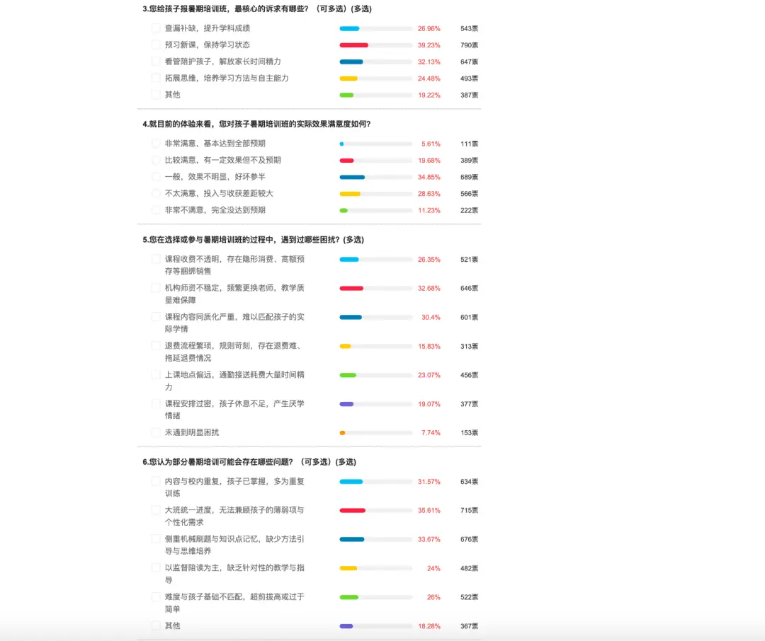 一个暑假，中国家庭的教育账单都买到了什么？_https://www.izongheng.net_快讯_第2张