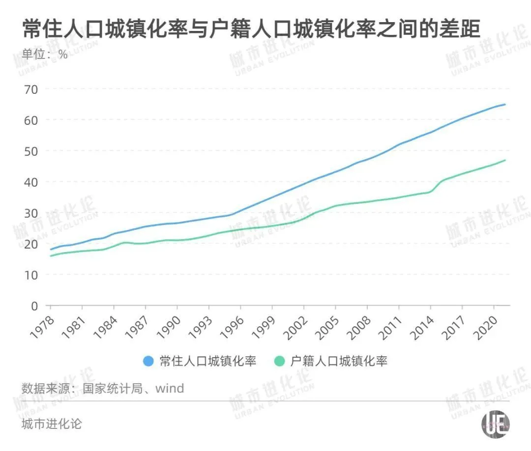 新一轮新型城镇化顶层设计来了 户籍制度改革去向何方？