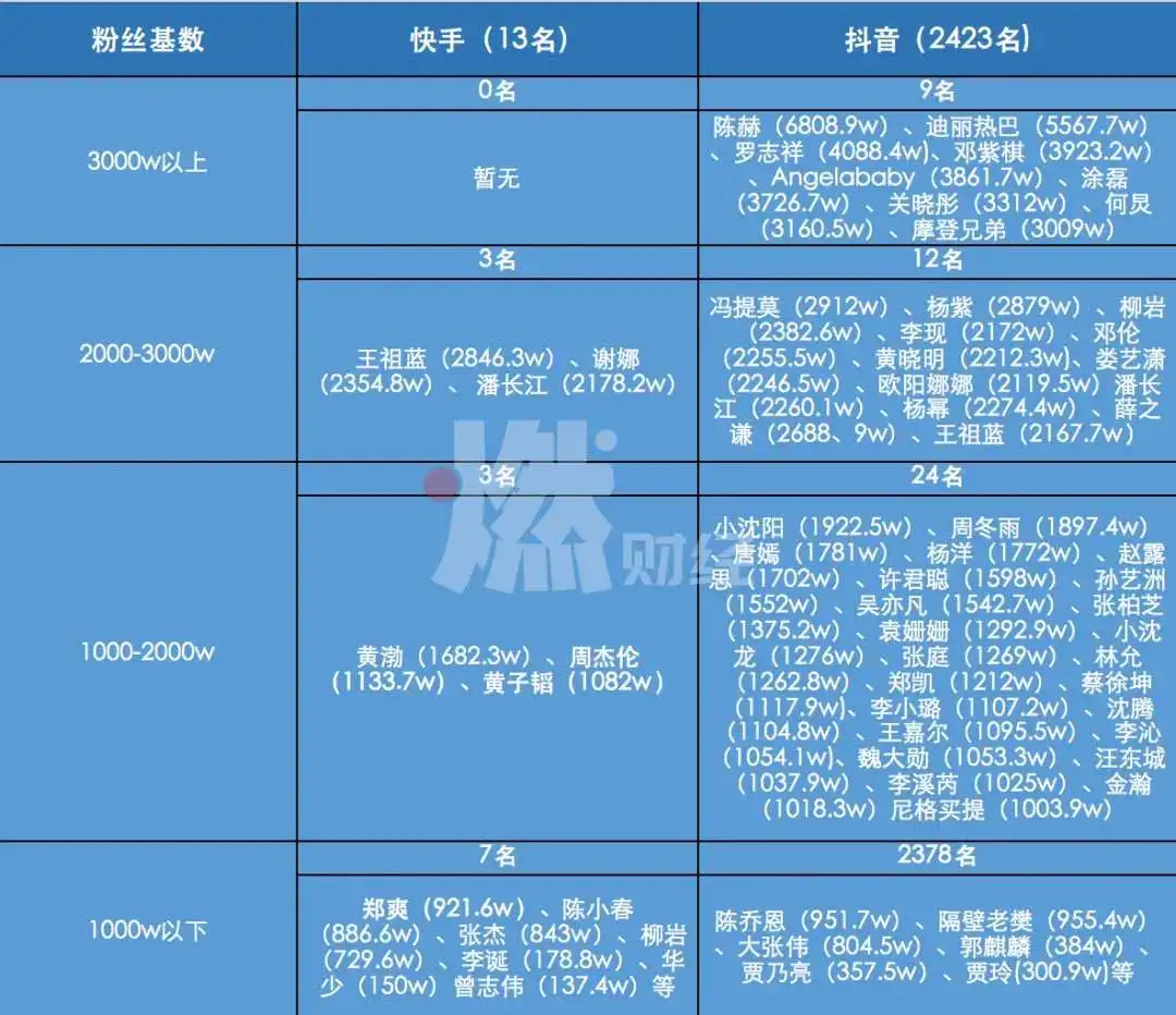 与抖音贴身肉搏的快手，为什么需要周杰伦？插图4