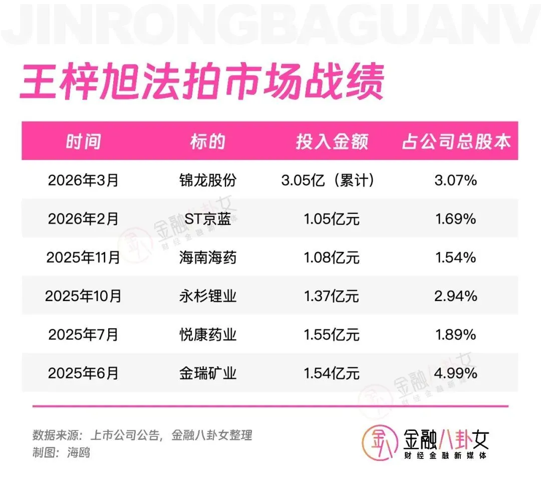 别人23岁还在上班，他5000万炒股狂赚4100万，身家破10亿_https://www.izongheng.net_快讯_第4张