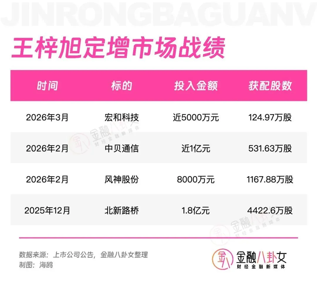 别人23岁还在上班，他5000万炒股狂赚4100万，身家破10亿_https://www.izongheng.net_快讯_第5张