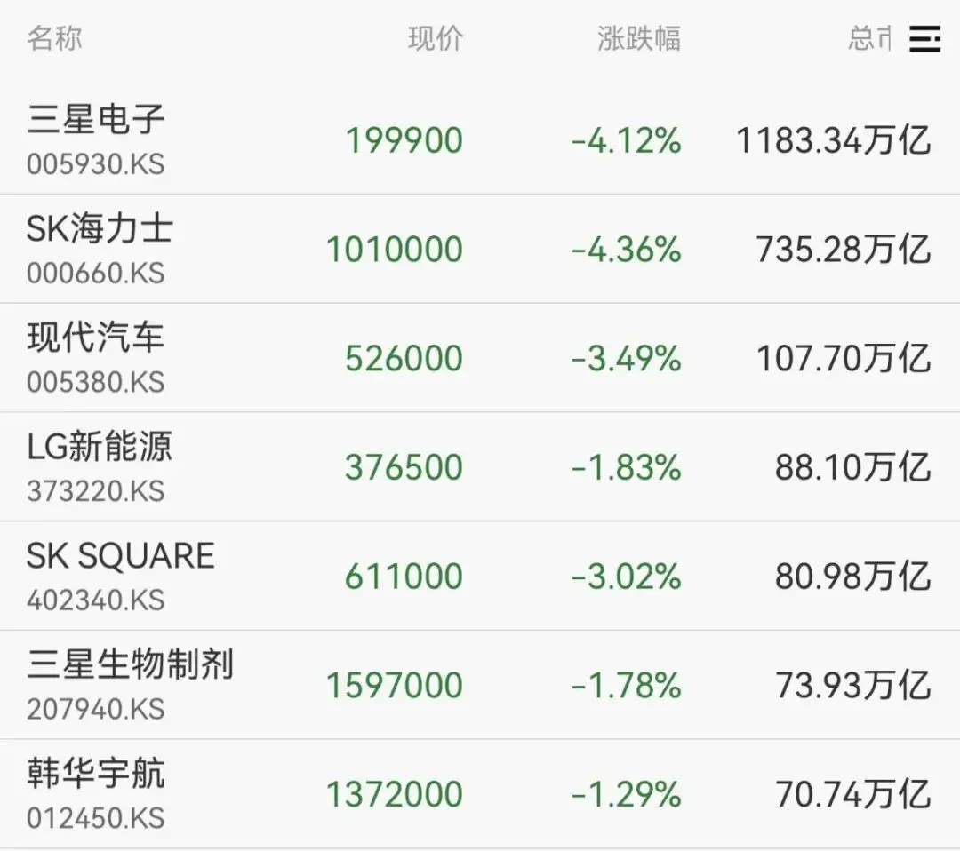 日韩股市跳水！中东突发袭击引爆避险情绪，芯片巨头也扛不住 股市要闻 第2张