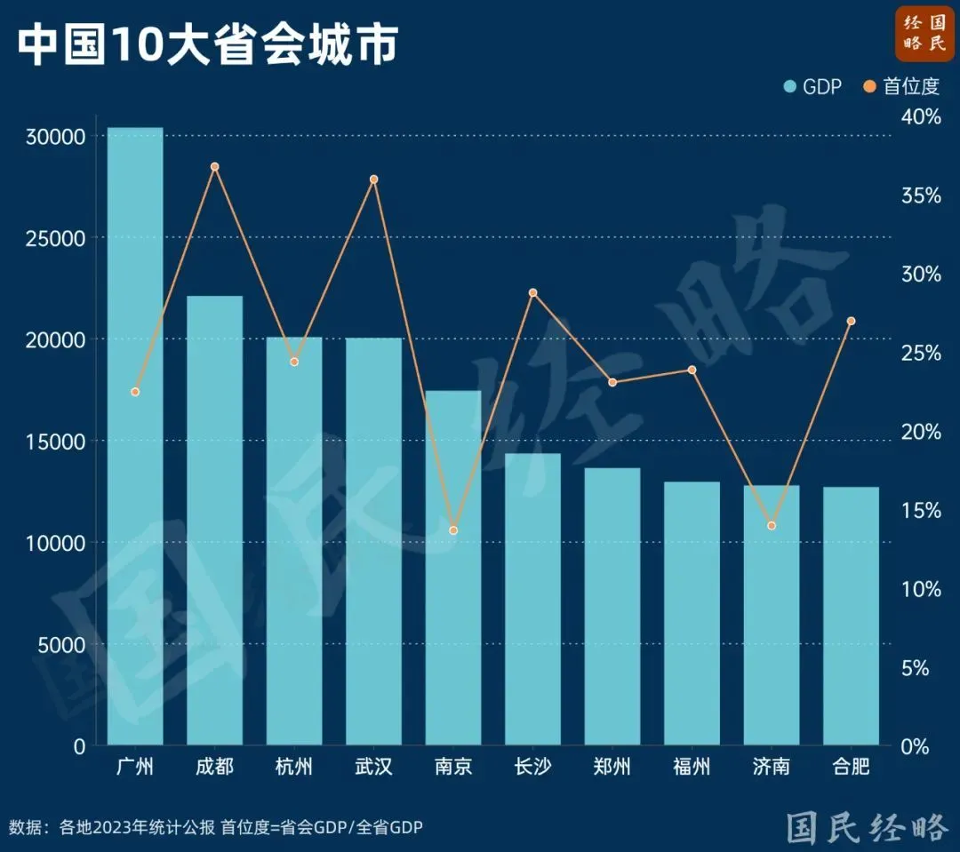 官宣！中国第一省会，又升级了_https://www.izongheng.net_城镇_第10张