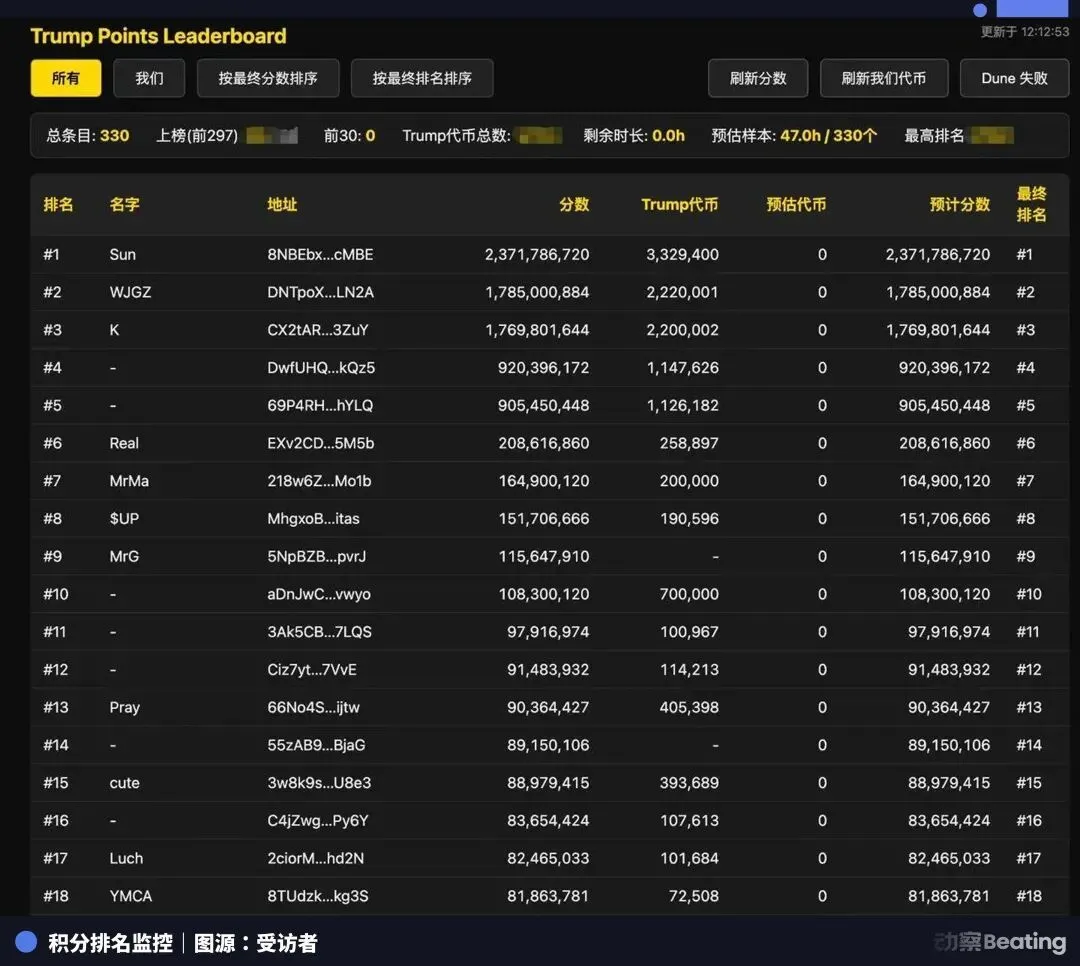 特朗普见面会背后的中国黄牛，一张票8000美元