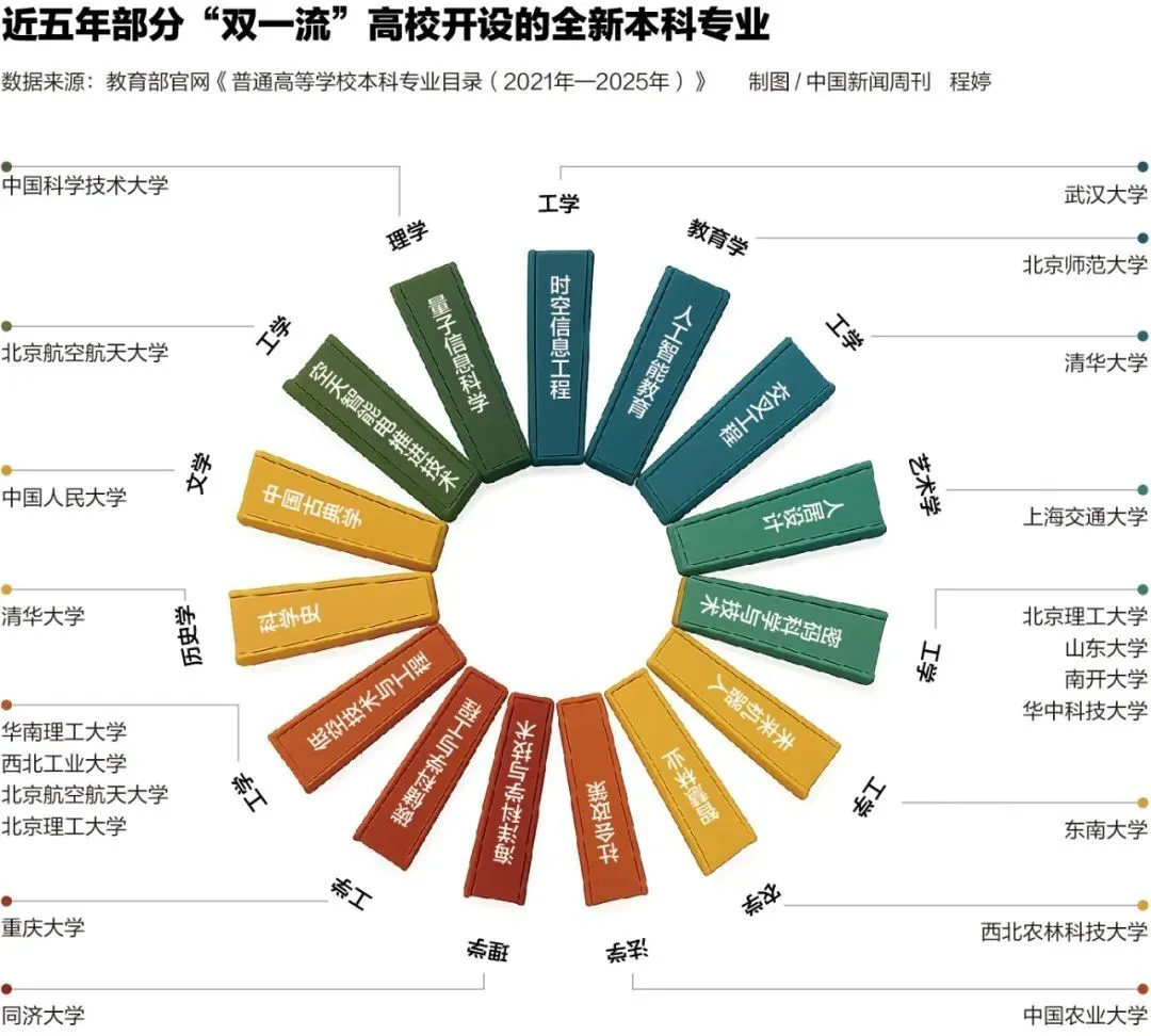 文科“瘦身”与“没了”