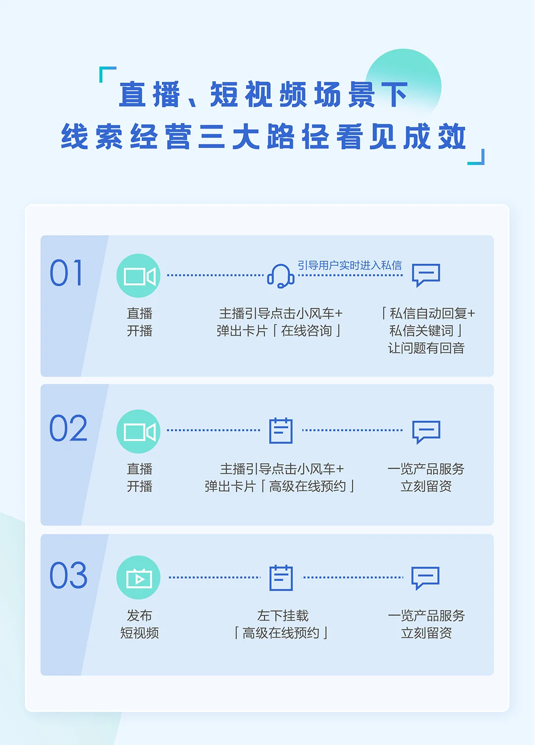 经营抖音企业号，在直播、短视频里怎样有效拿线索？