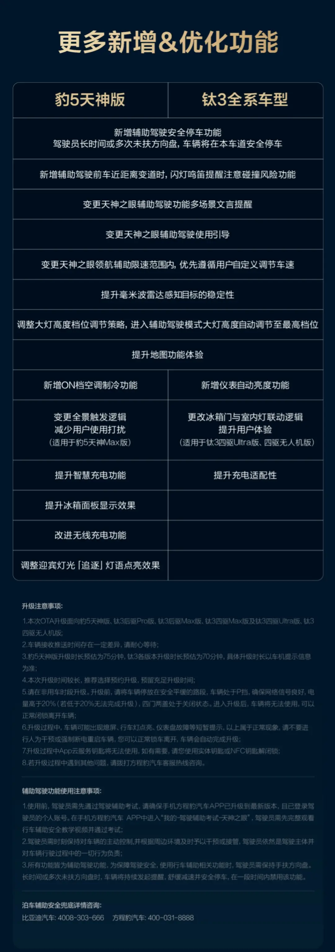 方程豹开启OTA推送：天神之眼+AI座舱升级