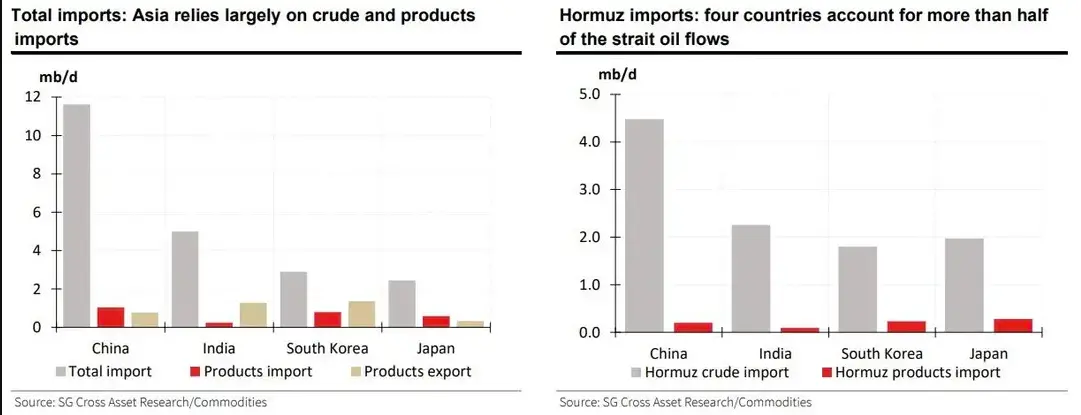 谁会先“断油”?这些亚洲国家可能撑不过40天……_快讯_第2张_纵横网 谁会先“断油”?这些亚洲国家可能撑不过40天……_https://www.izongheng.net_快讯_第2张